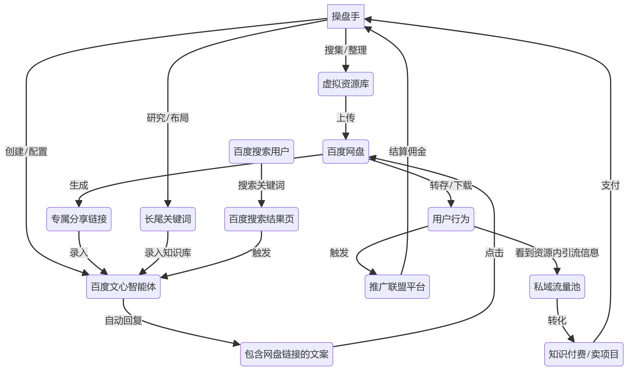 核心商业逻辑拆解
